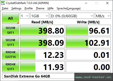CrystalDiskMark Benchmark TEST: SanDisk Extreme Go (neue Version) 64GB