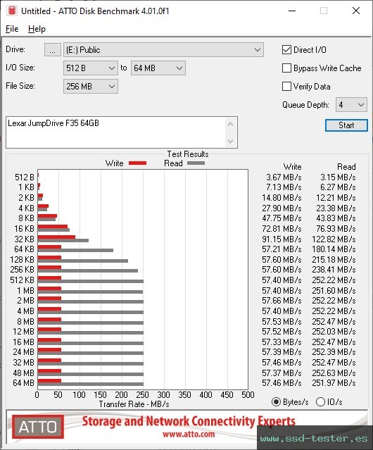 ATTO Disk Benchmark TEST: Lexar JumpDrive F35 64GB
