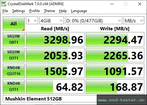 CrystalDiskMark Benchmark TEST: Mushkin Element 512GB