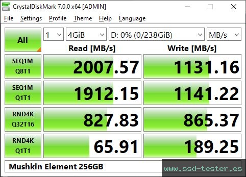CrystalDiskMark Benchmark TEST: Mushkin Element 256GB