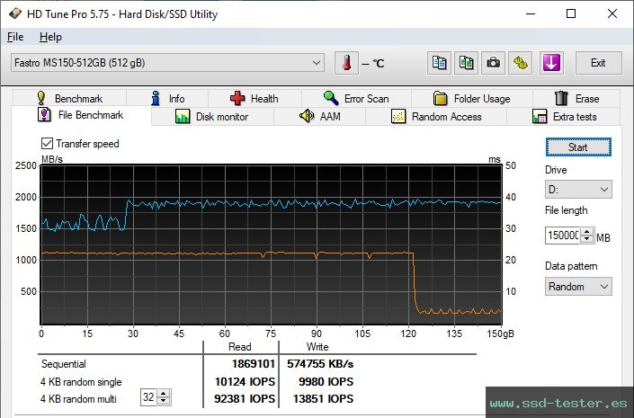 Prueba de resistencia HD Tune TEST: MEGA Electronics Fastro MS150 512GB