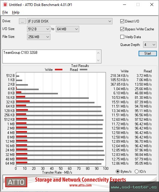 ATTO Disk Benchmark TEST: TeamGroup C183 32GB