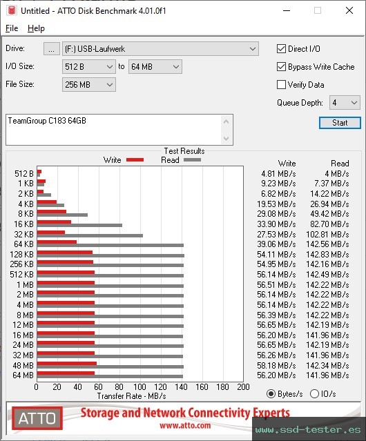 ATTO Disk Benchmark TEST: TeamGroup C183 64GB