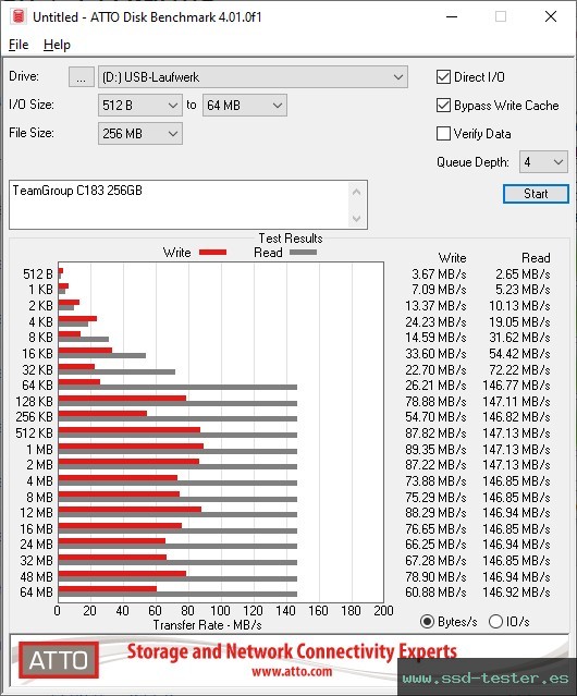 ATTO Disk Benchmark TEST: TeamGroup C183 256GB