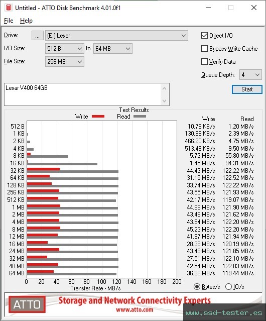 ATTO Disk Benchmark TEST: Lexar Jumpdrive V400 64GB