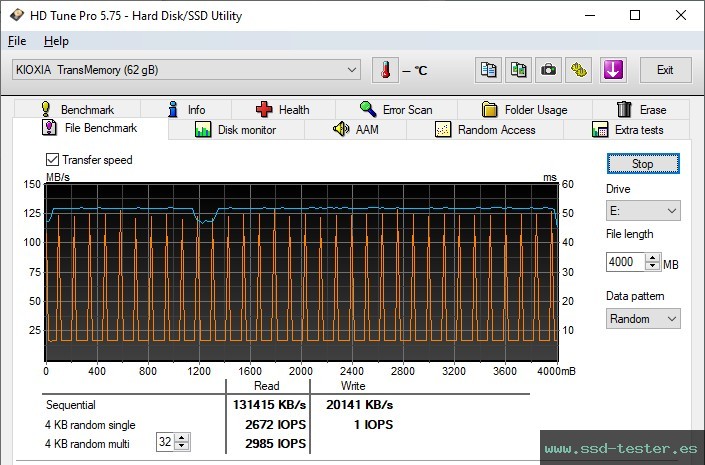 Prueba de resistencia HD Tune TEST: KIOXIA TransMemory U366 64GB