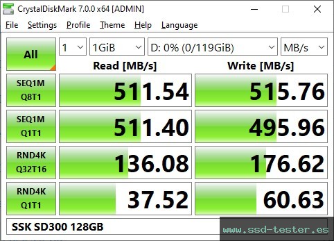 CrystalDiskMark Benchmark TEST: SSK SD300 128GB