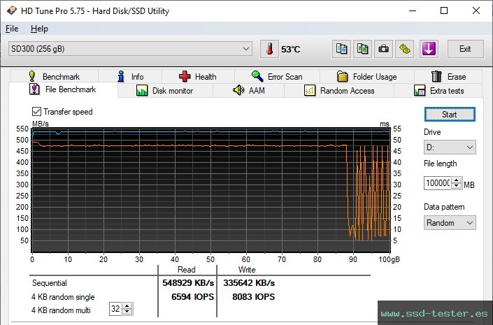 Prueba de resistencia HD Tune TEST: SSK SD300 256GB