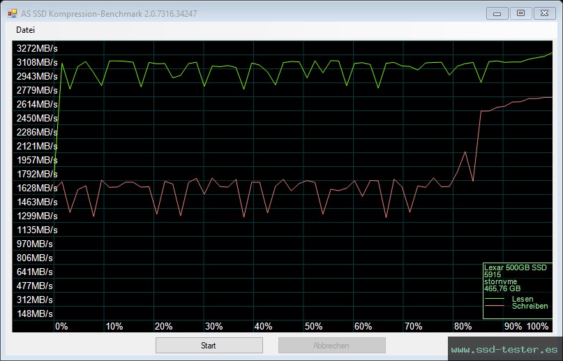 AS SSD TEST: Lexar NM610 Pro 512GB