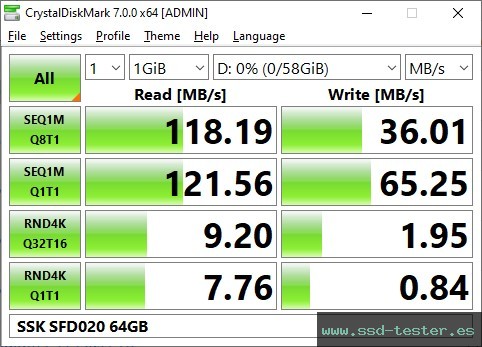 CrystalDiskMark Benchmark TEST: SSK SFD020 64GB