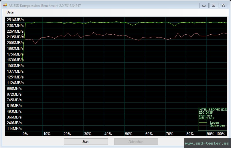 AS SSD TEST: Intel Optane SSD 900P 280GB