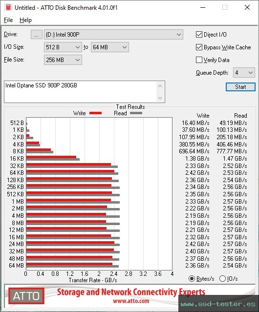 ATTO Disk Benchmark TEST: Intel Optane SSD 900P 280GB