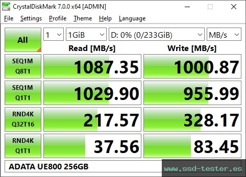 CrystalDiskMark Benchmark TEST: ADATA UE800 256GB