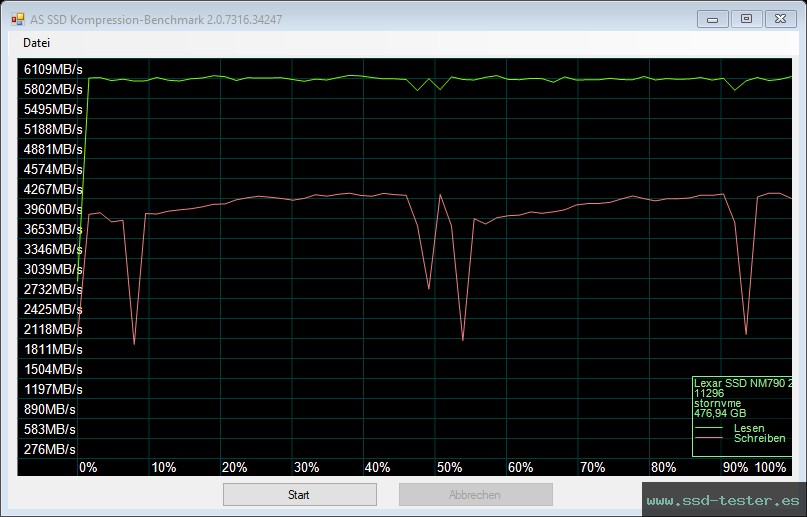 AS SSD TEST: Lexar NM790 512GB