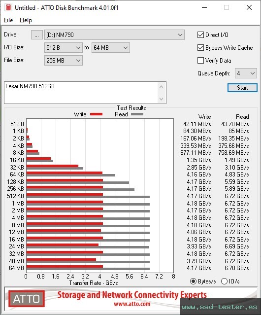 ATTO Disk Benchmark TEST: Lexar NM790 512GB