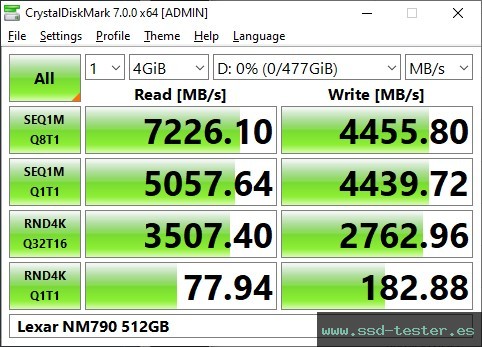 CrystalDiskMark Benchmark TEST: Lexar NM790 512GB