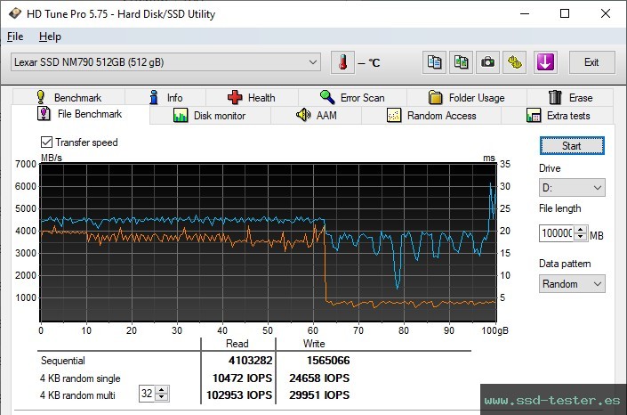 Prueba de resistencia HD Tune TEST: Lexar NM790 512GB