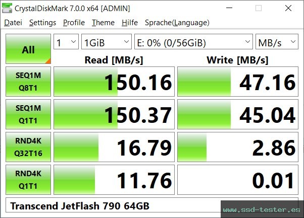 CrystalDiskMark Benchmark TEST: Transcend JetFlash 790 64GB
