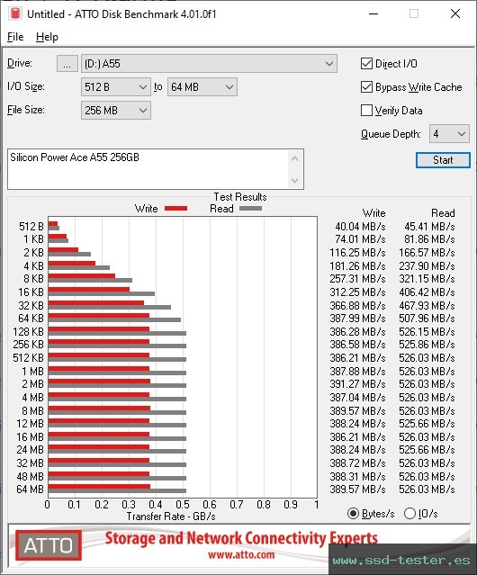 ATTO Disk Benchmark TEST: Silicon Power Ace A55 256GB
