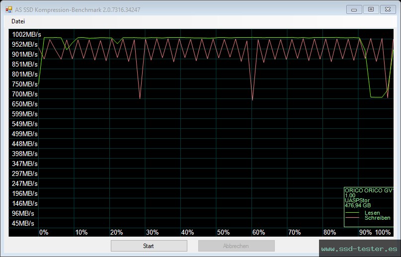 AS SSD TEST: ORICO GV100 512GB