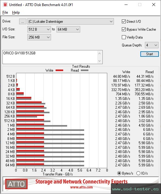 ATTO Disk Benchmark TEST: ORICO GV100 512GB