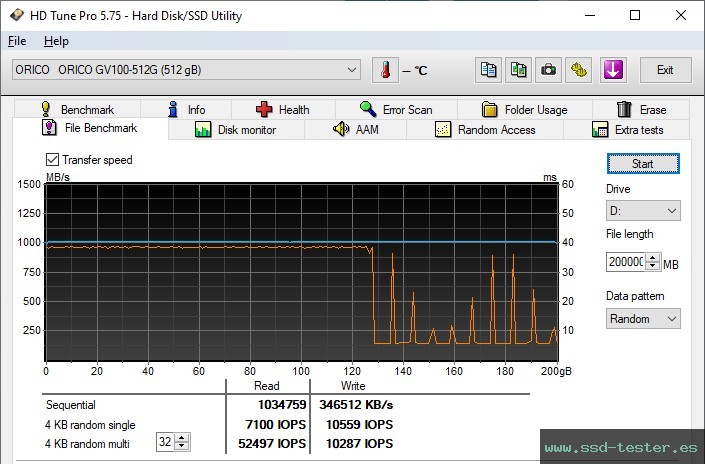 Prueba de resistencia HD Tune TEST: ORICO GV100 512GB