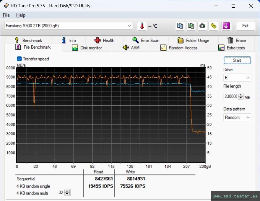 Prueba de resistencia HD Tune TEST: fanxiang S900 2TB