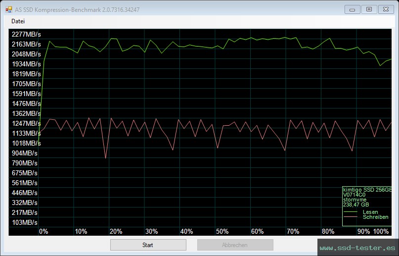 AS SSD TEST: Kimtigo KTP660 256GB