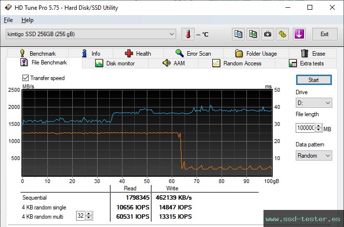 Prueba de resistencia HD Tune TEST: Kimtigo KTP660 256GB