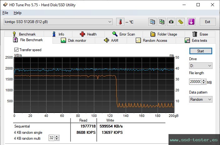 Prueba de resistencia HD Tune TEST: Kimtigo KTP660 512GB