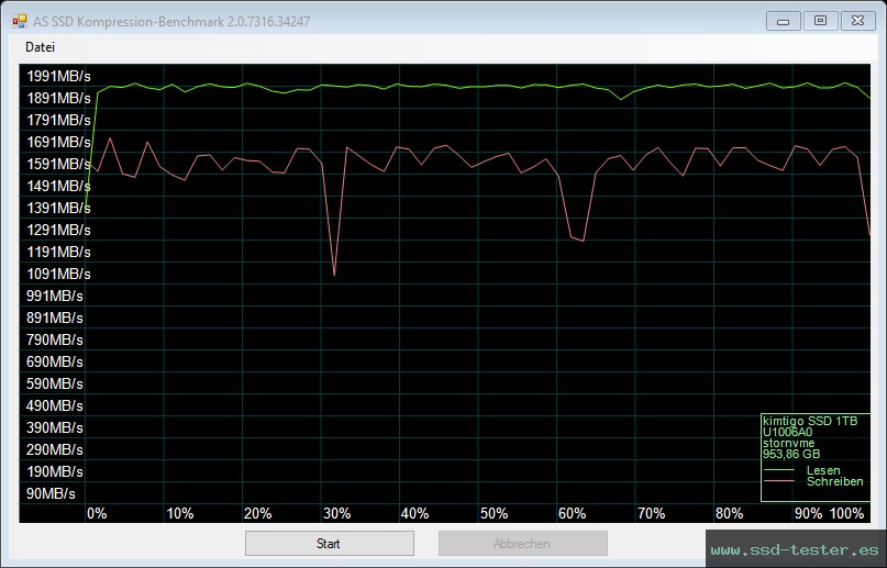 AS SSD TEST: Kimtigo KTP660 1TB