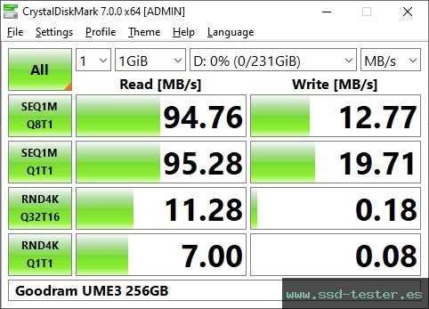 CrystalDiskMark Benchmark TEST: Goodram UME3 256GB