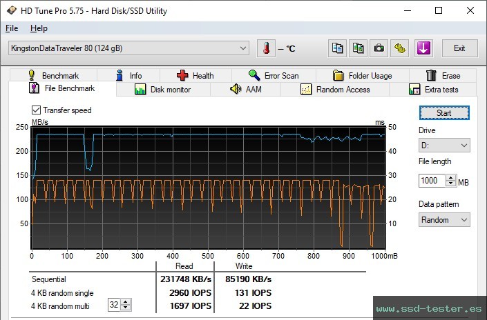 Prueba de resistencia HD Tune TEST: Kingston DataTraveler 80 M 128GB