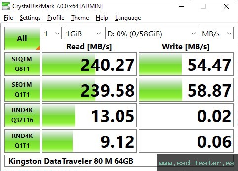 CrystalDiskMark Benchmark TEST: Kingston DataTraveler 80 M 64GB