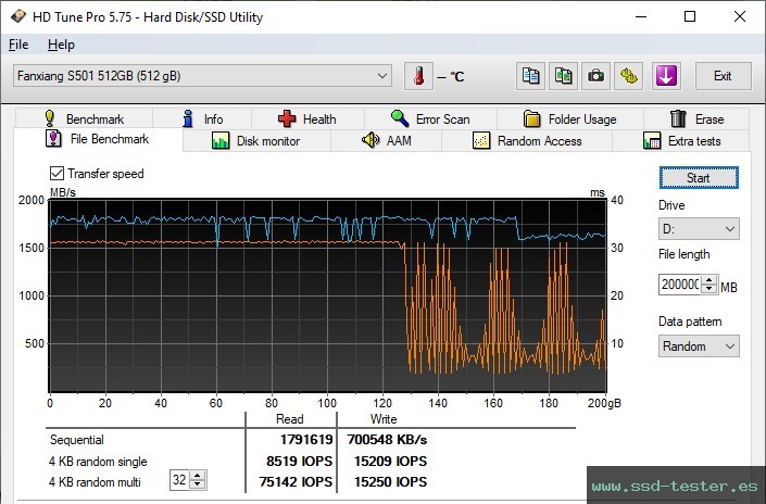 Prueba de resistencia HD Tune TEST: fanxiang S501 512GB