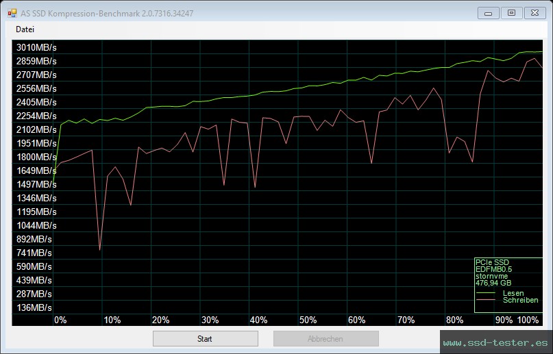 AS SSD TEST: Magix X-EVO 512GB