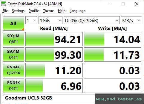 CrystalDiskMark Benchmark TEST: Goodram UCL3 32GB