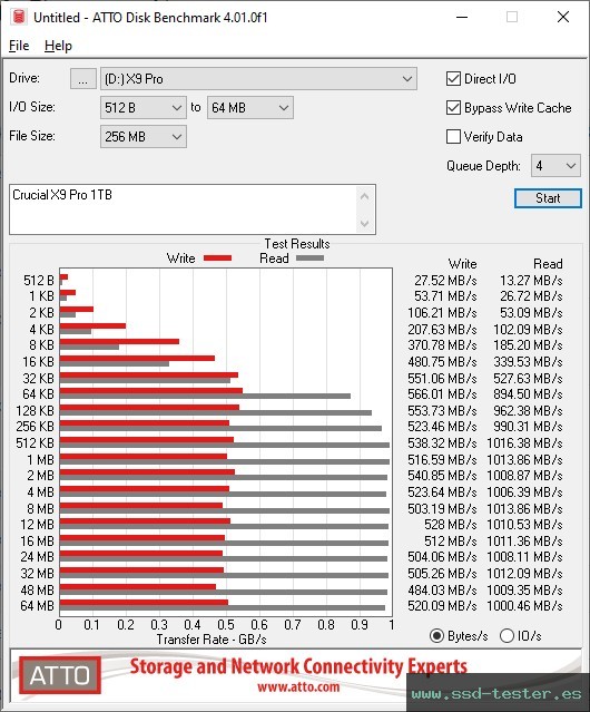 ATTO Disk Benchmark TEST: Crucial X9 Pro 1TB