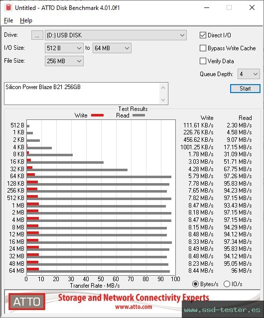 ATTO Disk Benchmark TEST: Silicon Power Blaze B21 256GB
