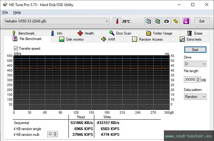 Prueba de resistencia HD Tune TEST: Verbatim Vi550 S3 2TB