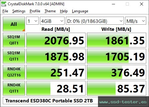 CrystalDiskMark Benchmark TEST: Transcend ESD380C Portable SSD 2TB