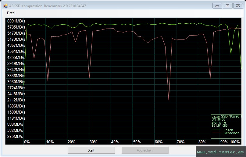 AS SSD TEST: Lexar NQ790 1TB