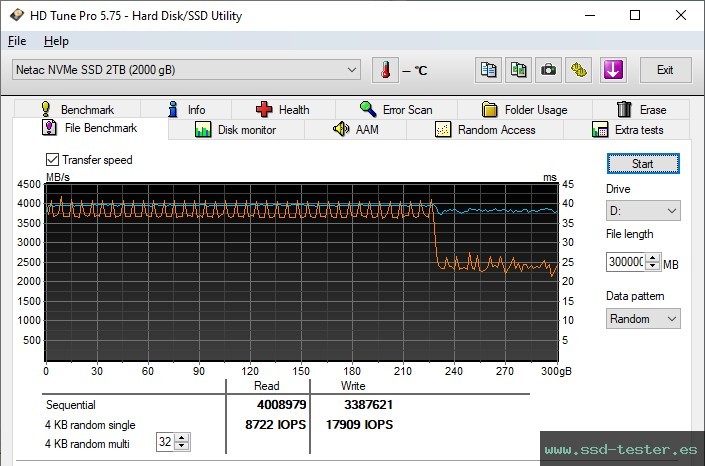 Prueba de resistencia HD Tune TEST: Netac NV5000-t 2TB