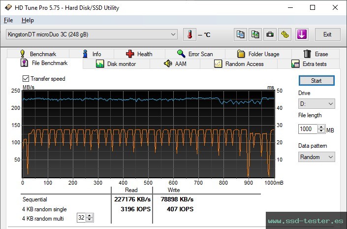 Prueba de resistencia HD Tune TEST: Kingston DataTraveler microDuo 3C 256GB