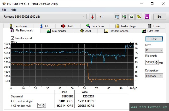 Prueba de resistencia HD Tune TEST: fanxiang S660 500GB