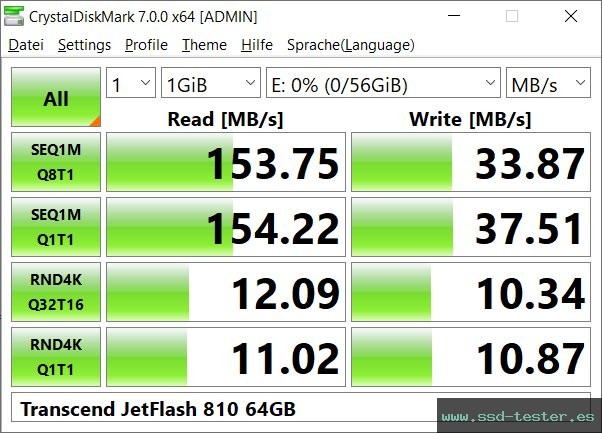CrystalDiskMark Benchmark TEST: Transcend JetFlash 810 64GB