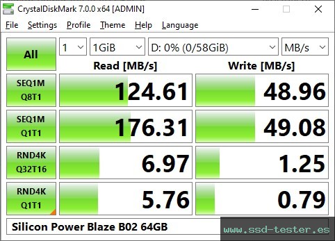 CrystalDiskMark Benchmark TEST: Silicon Power Blaze B02 64GB