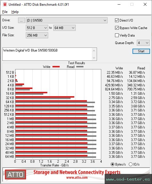 ATTO Disk Benchmark TEST: Western Digital WD Blue SN580 500GB