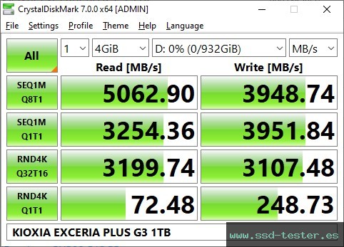 CrystalDiskMark Benchmark TEST: KIOXIA EXCERIA PLUS G3 1TB