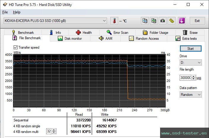 Prueba de resistencia HD Tune TEST: KIOXIA EXCERIA PLUS G3 1TB